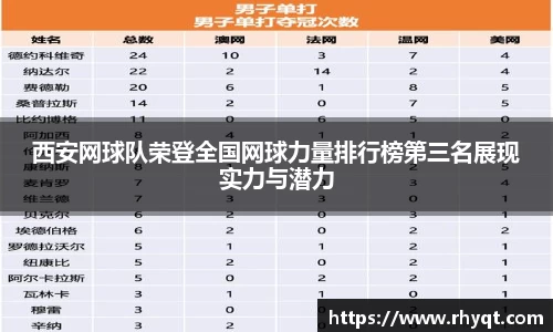西安网球队荣登全国网球力量排行榜第三名展现实力与潜力
