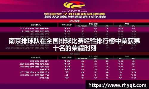 南京排球队在全国排球比赛经验排行榜中荣获第十名的荣耀时刻