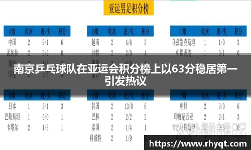 南京乒乓球队在亚运会积分榜上以63分稳居第一引发热议